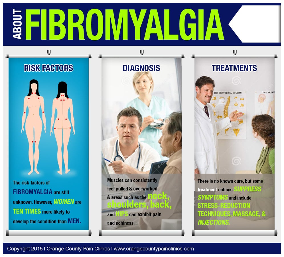 About-Fibromyalgia-by-Orange-County-Pain-Clinics