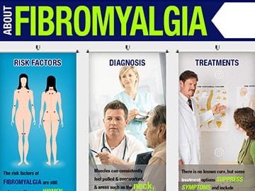 About-Fibromyalgia