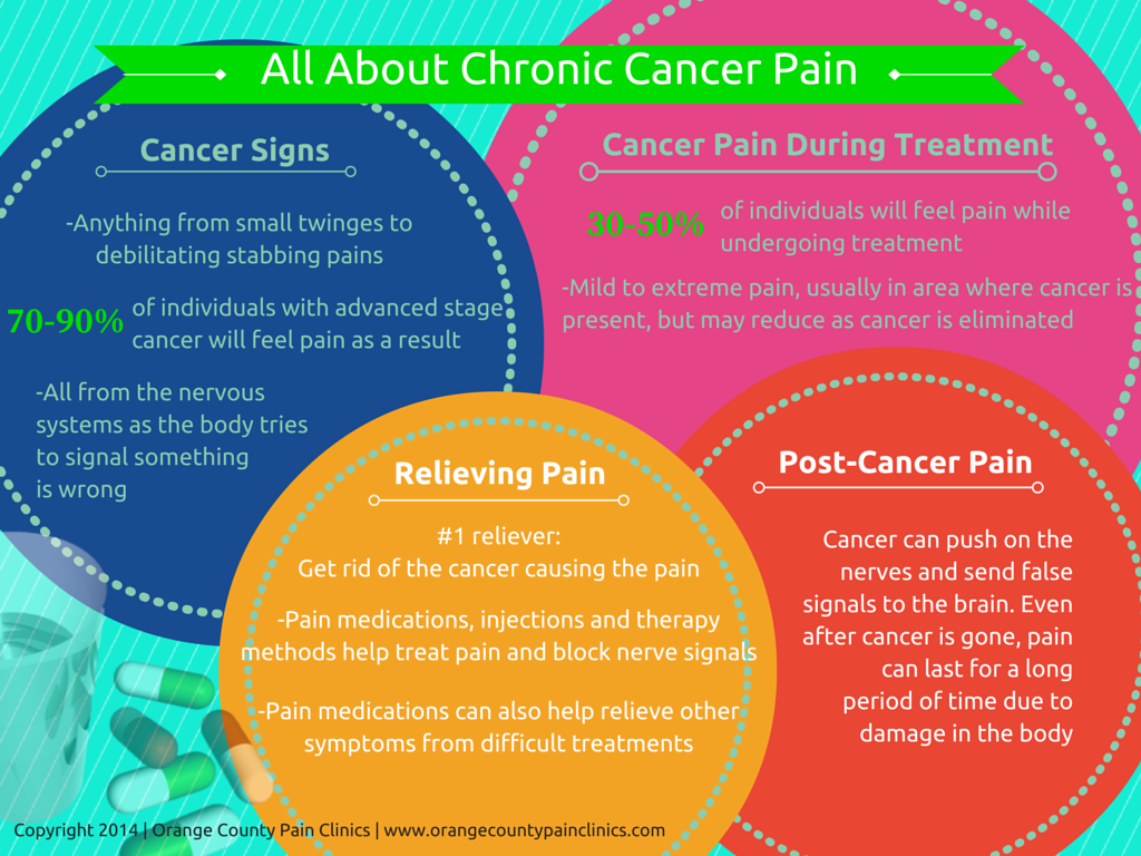All-About-Chronic-Cancer-Pain-by-Orange-County-Pain-Clinics