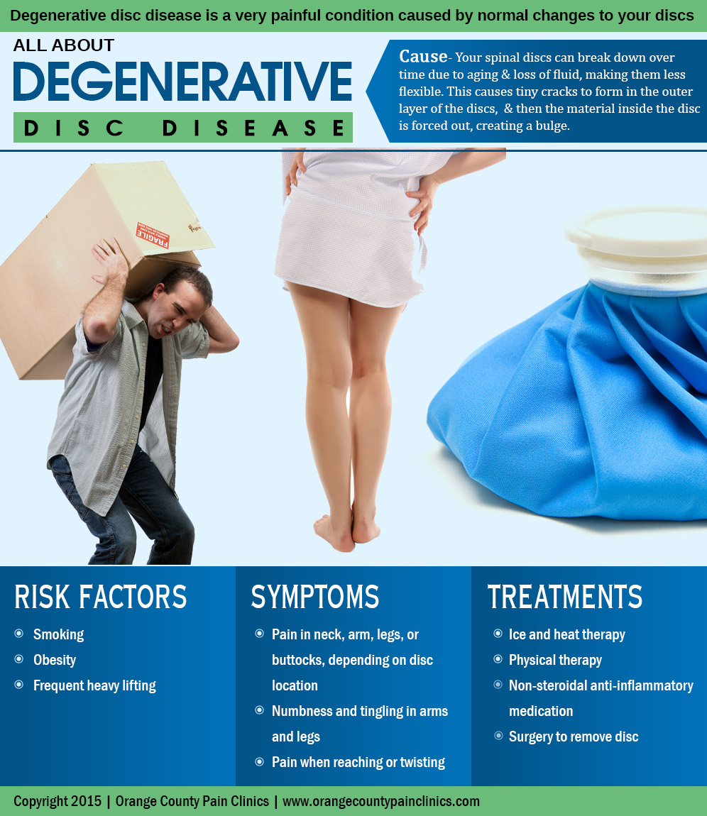 All-About-Degenerative-Disc-Disease-by-Orange-County-Pain-Clinics