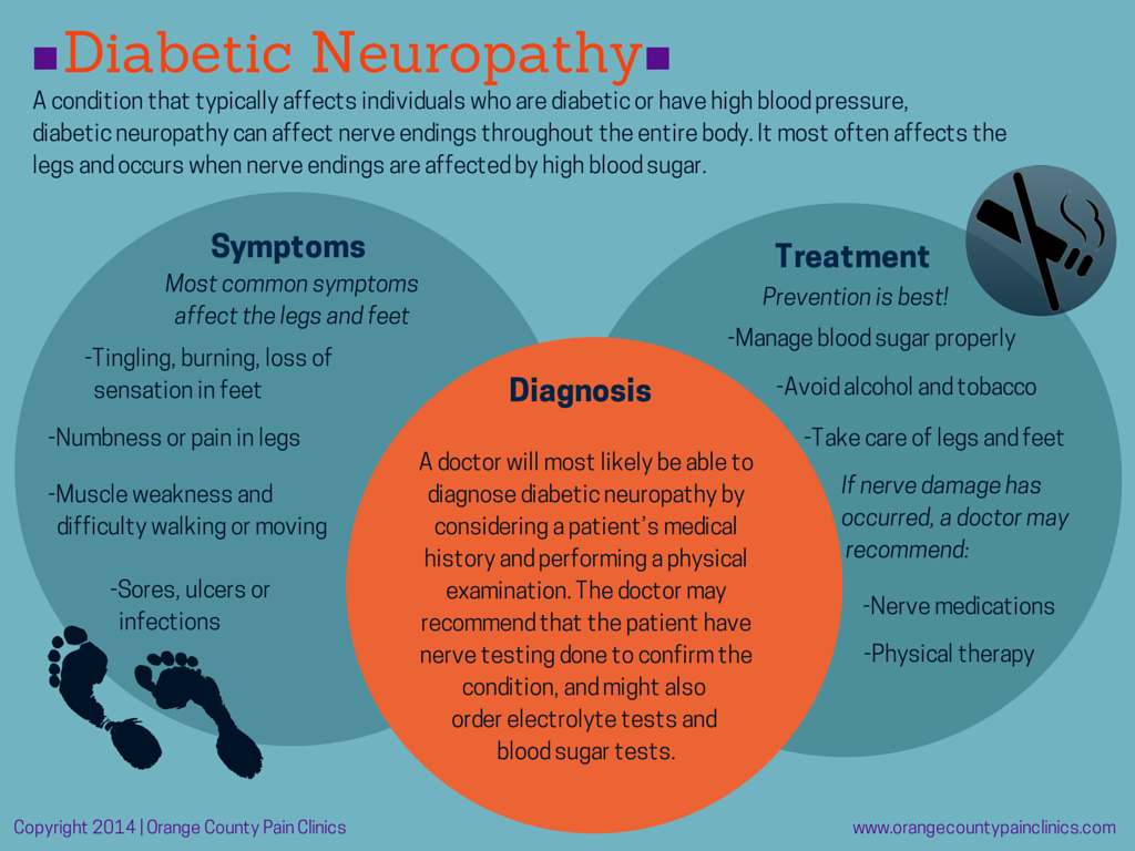 Diabetic-Neuropathy-by-Orange-County-Pain-Clinics