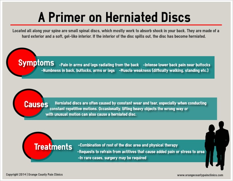 Herniated-Discs-by-Orange-County-Pain-Clinics