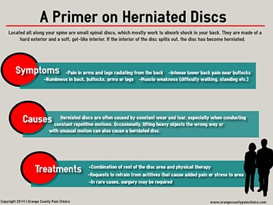 Herniated-Discs-by-Orange-County-Pain-Clinics2
