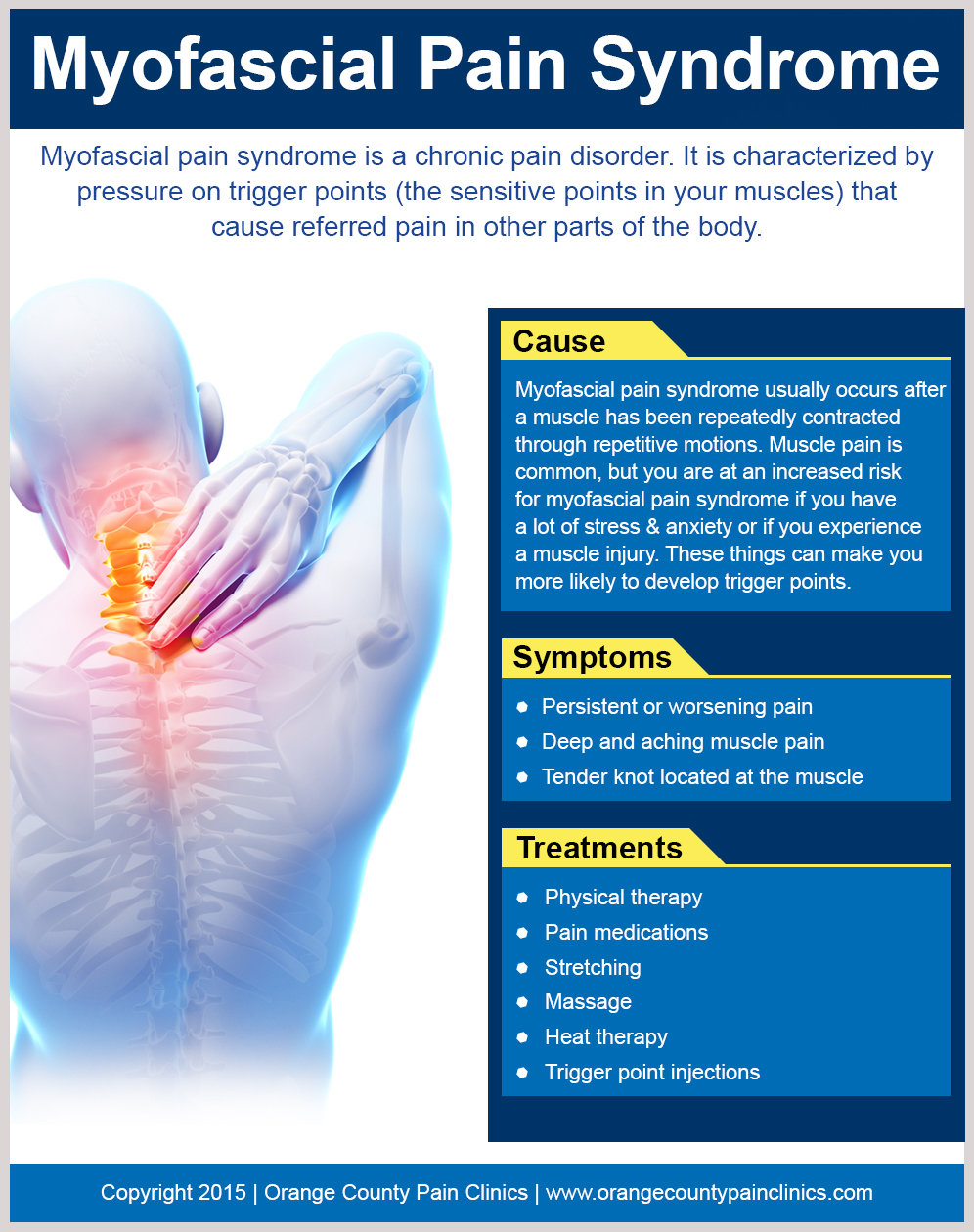 Myofascial-Pain-Syndrome-by-Orange-County-Pain-Clinics