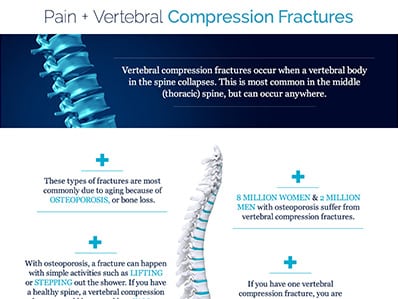 Pain-and-Vertebral-Compression-Fractures-by-OC-Pain-Clinics-thumb