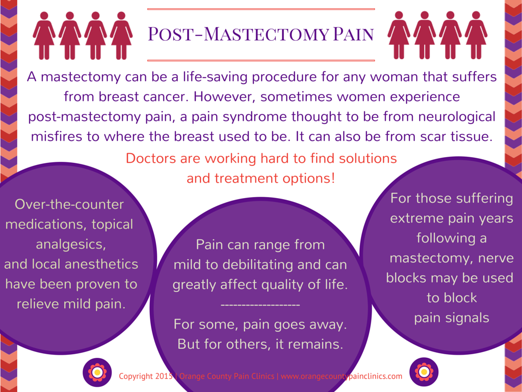 Post-Mastectomy-Pain-by-Orange-County-Pain-Clinics1