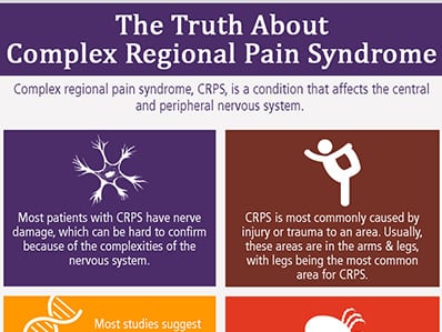 The-Truth-About-Complex-Regional-Pain-Syndrome-by-Orange-County-Pain-Clinics-V1-thumb